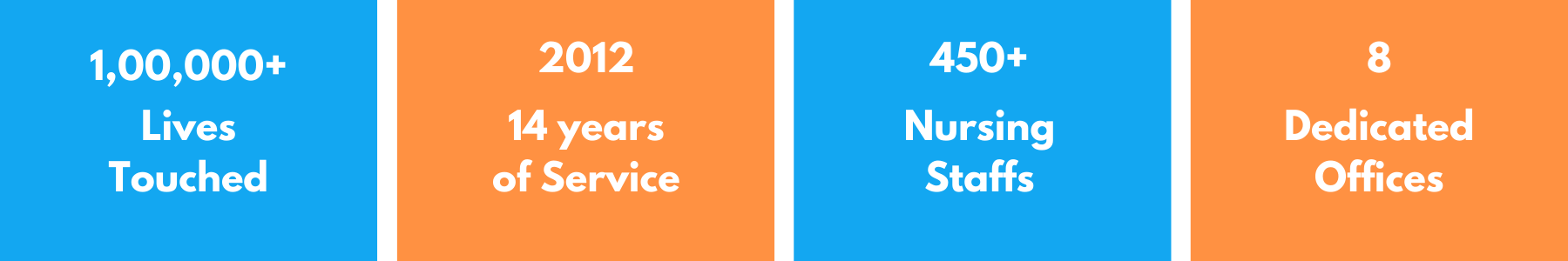 Our Strengths, Pondicherry Home Nursing